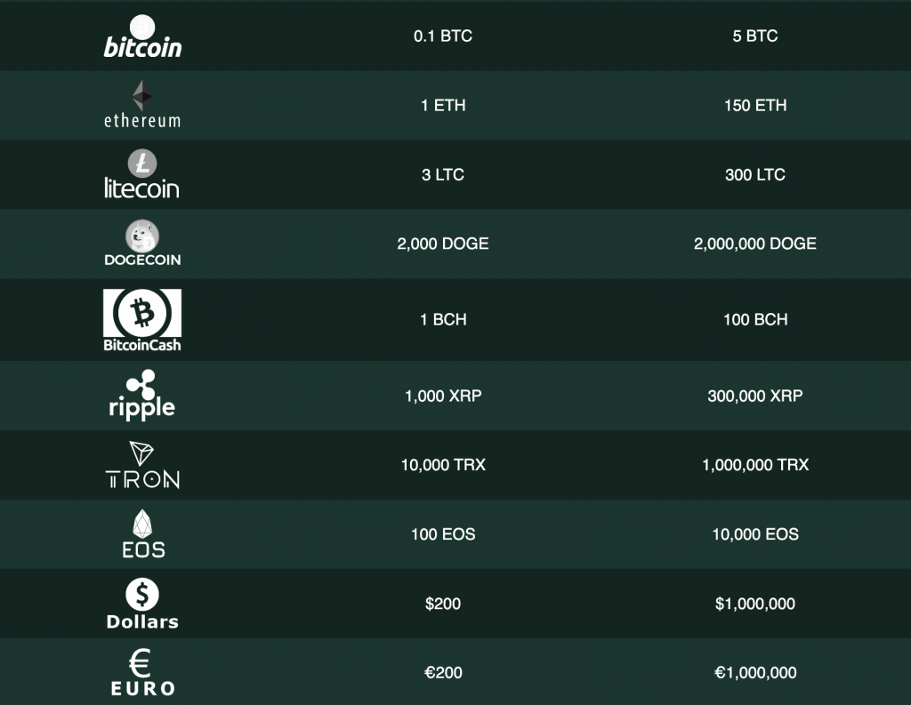 comprar bilhete da loteria federal pela internet